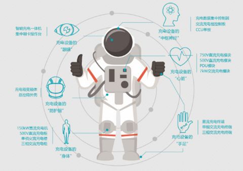 連接未來 運(yùn)用互聯(lián)網(wǎng)運(yùn)營思維重塑充電樁的產(chǎn)品認(rèn)知與銷售模式