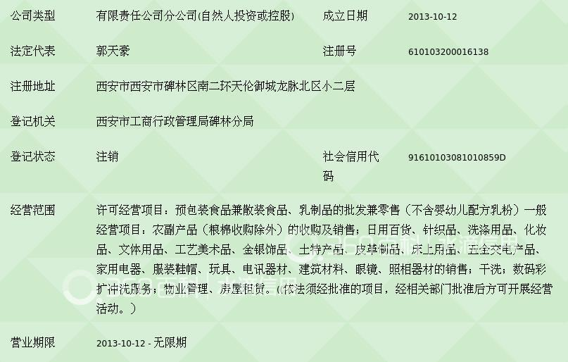 陜西米禾農(nóng)業(yè) 金水路店的線上轉(zhuǎn)型與互聯(lián)網(wǎng)銷售新探索